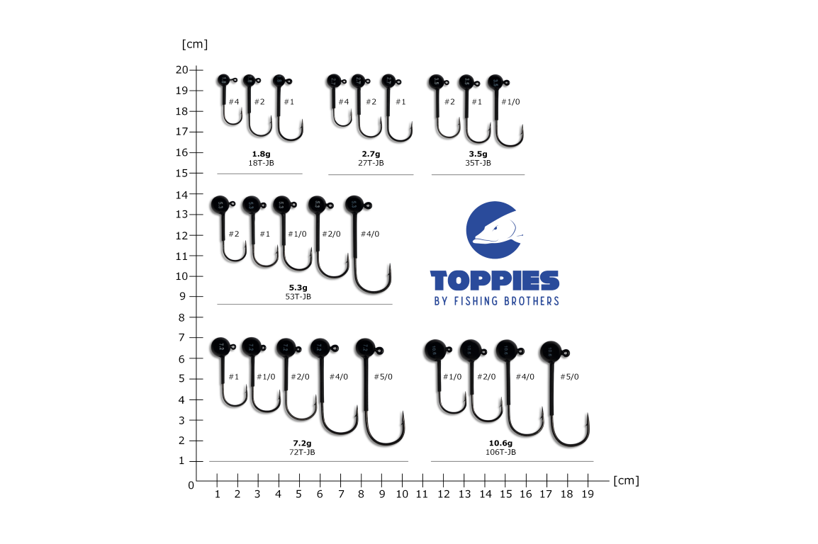 Tungsten Jighead Rund tabelle