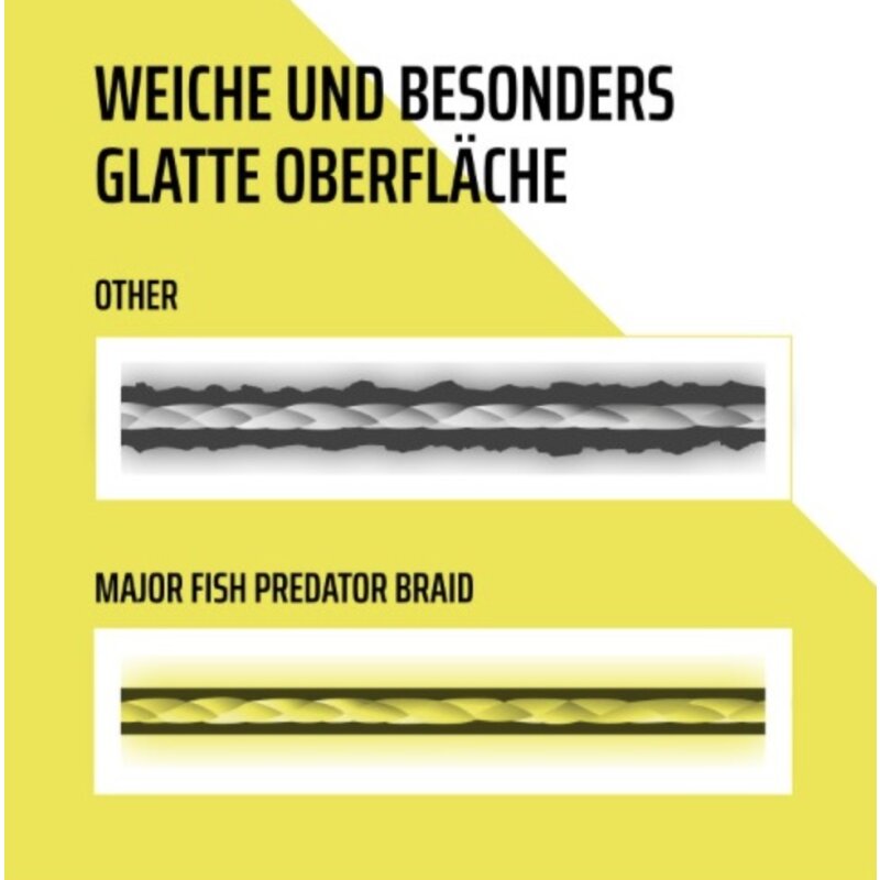 Major Fish Predator Braid 8-Fach geflochten 150m